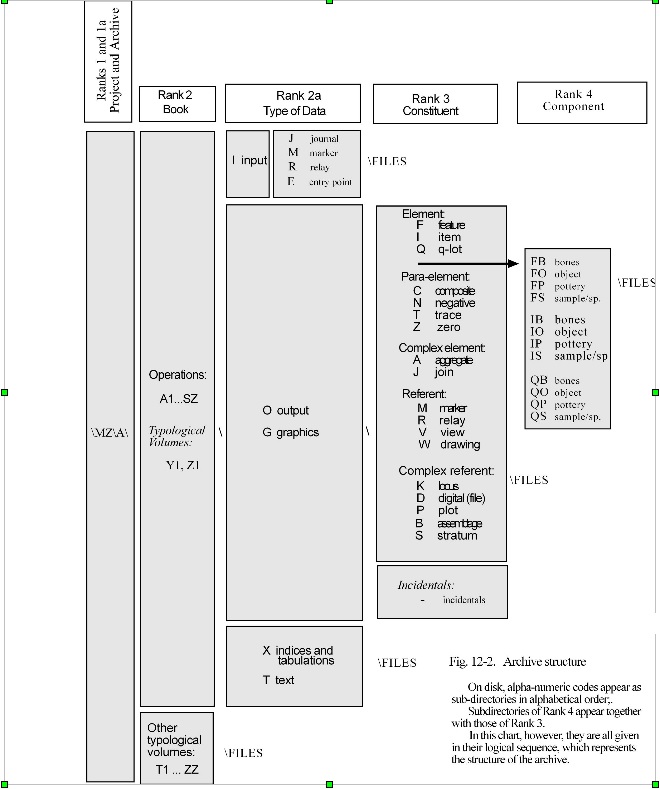 archive structure 32.9